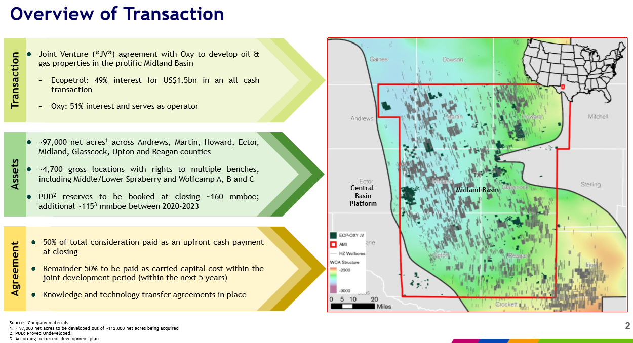Ecopetrol and Occidental Form Strategic Midland JV Energy Analytics Institute (EAI)