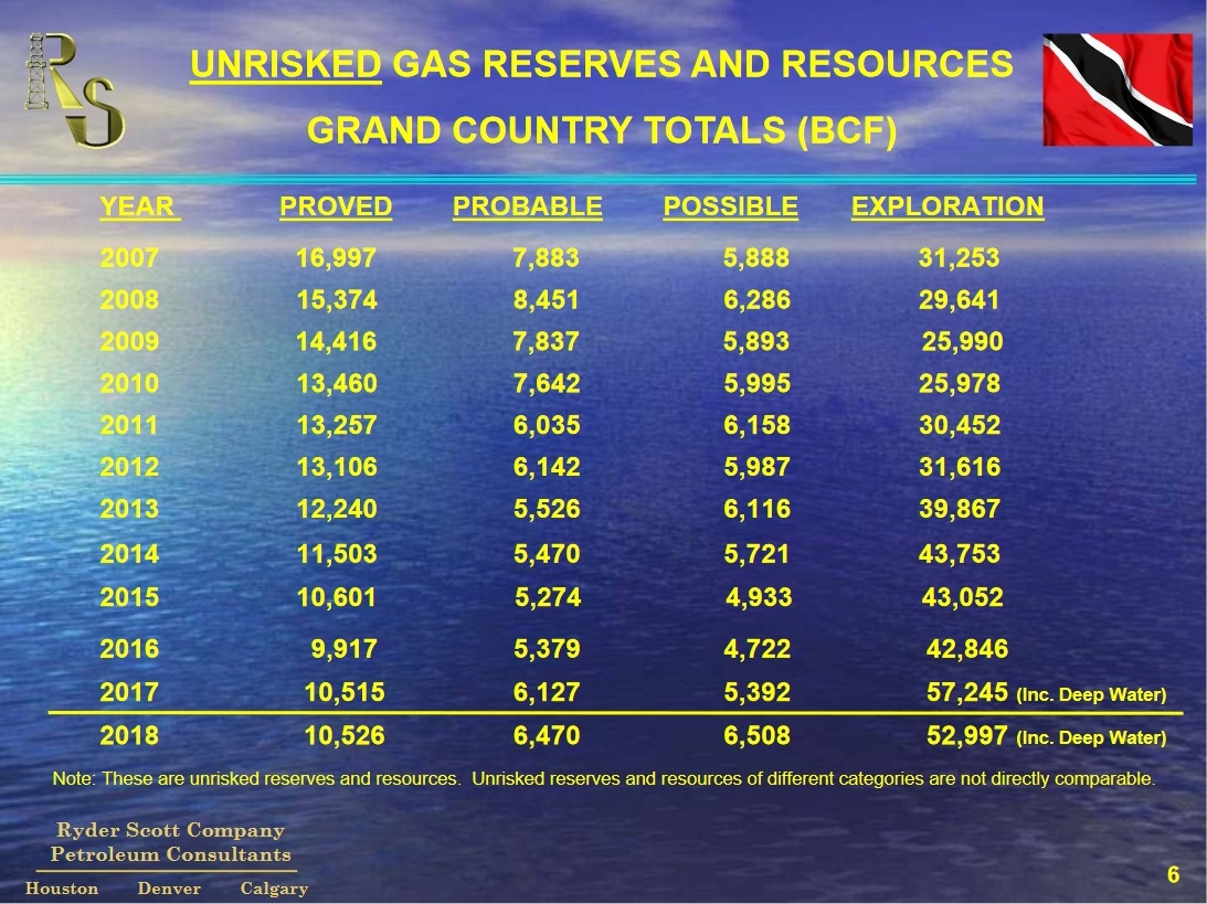 Trinidad Gas Reserves in 2018 Energy Analytics Institute (EAI)
