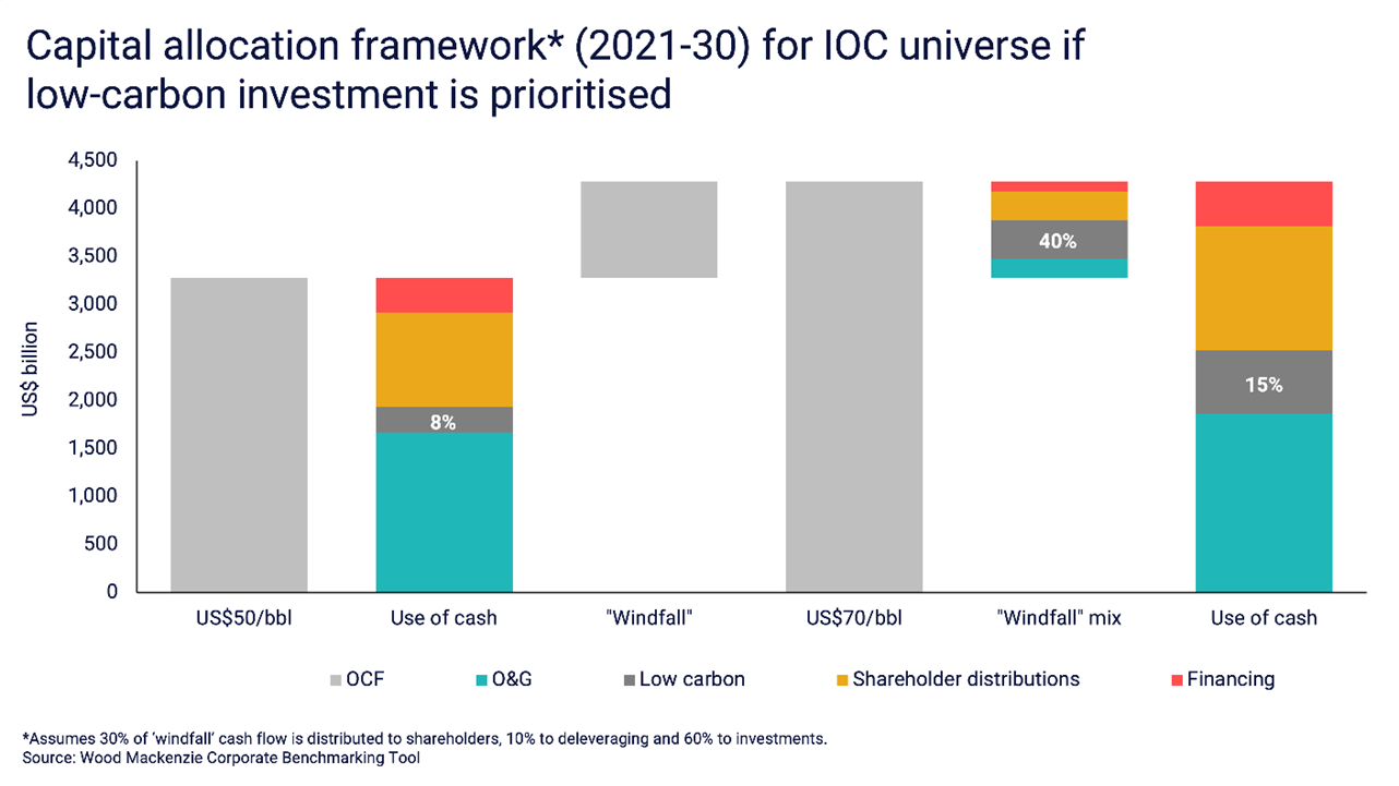 woodmac19aug2021 Energy Analytics Institute (EAI)