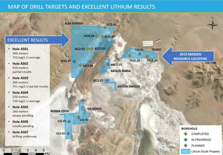 Lithium South on Production Well Program