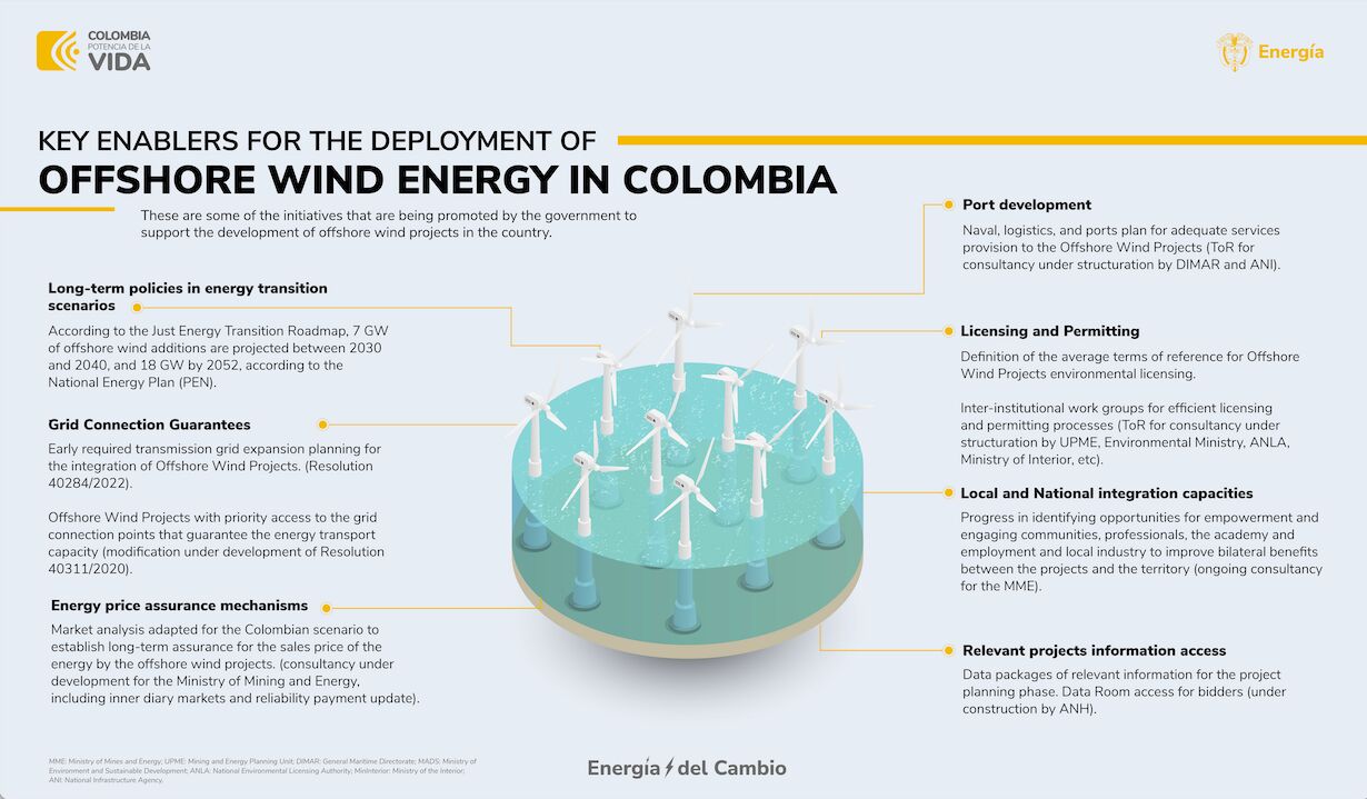 colombiawindenergysourceanh Energy Analytics Institute (EAI)