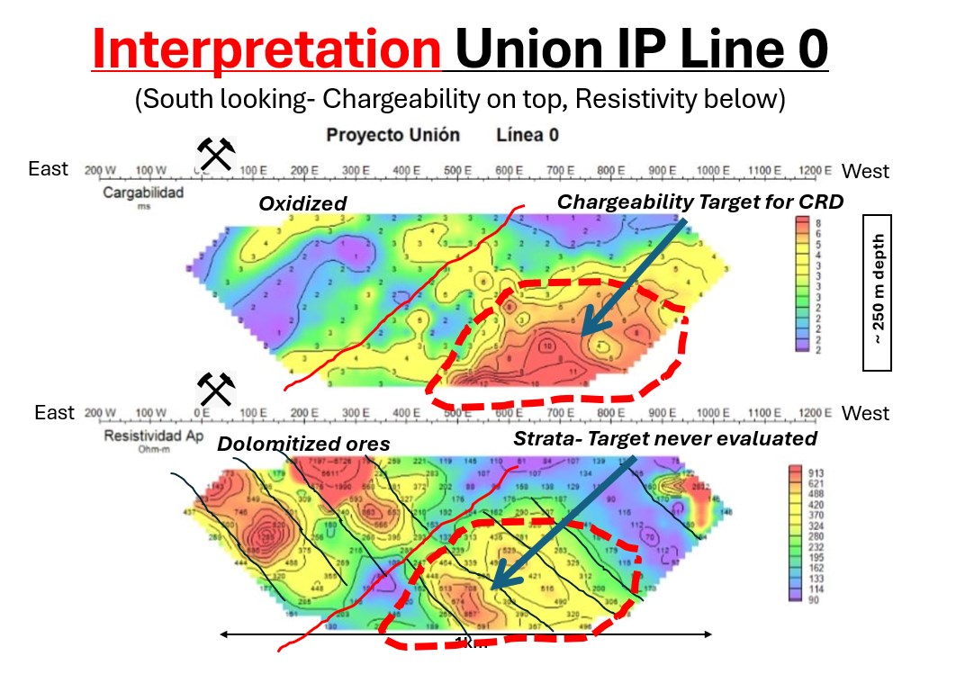 Questcorp continues exploration in advance of drilling at the La Union in Mexico