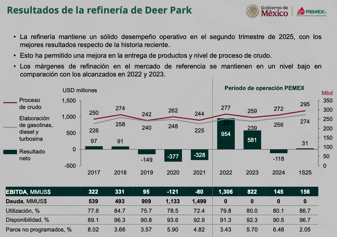 EAI brief: Pemex eyes work at Deer Park refinery in Houston